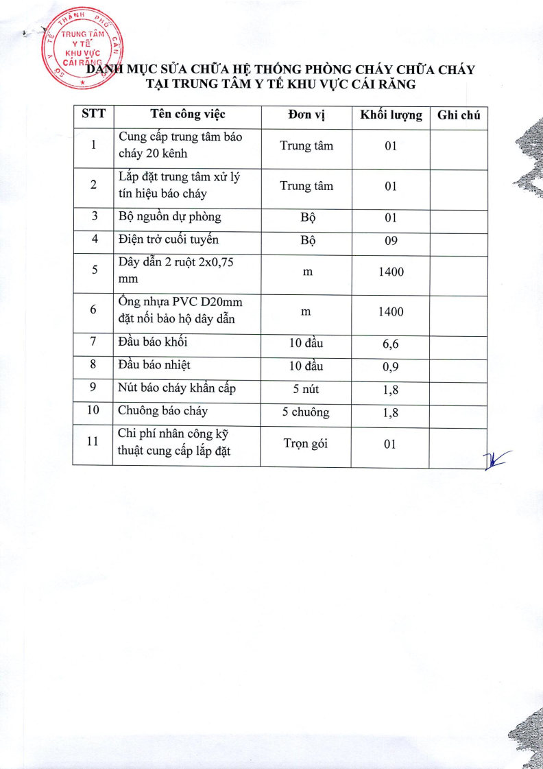 04-809-ttytkv--ycbg-s-a-ch-a-h-th-ng-pcc